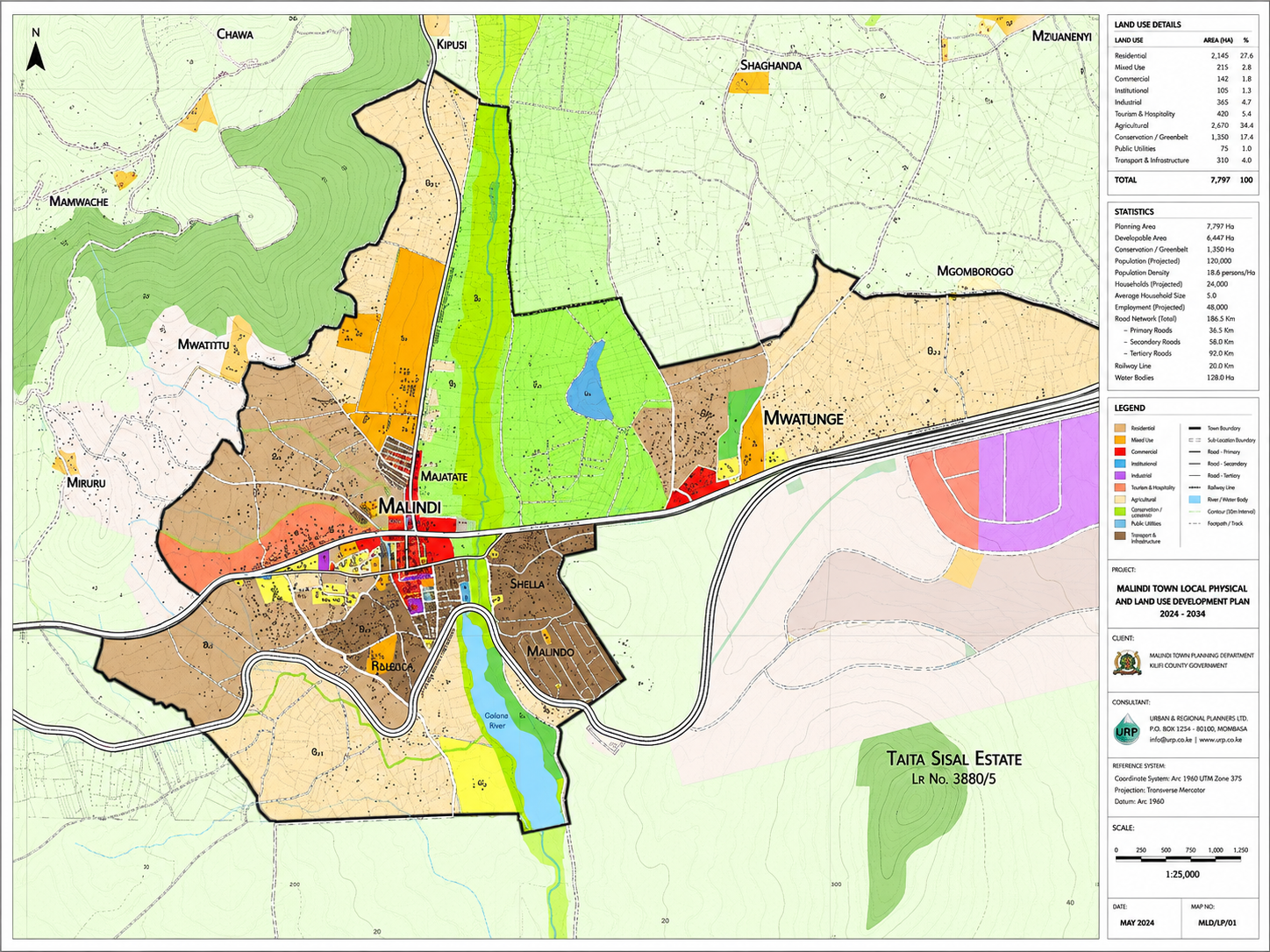 Comprehensive land use planning project in Magarini, Malindi